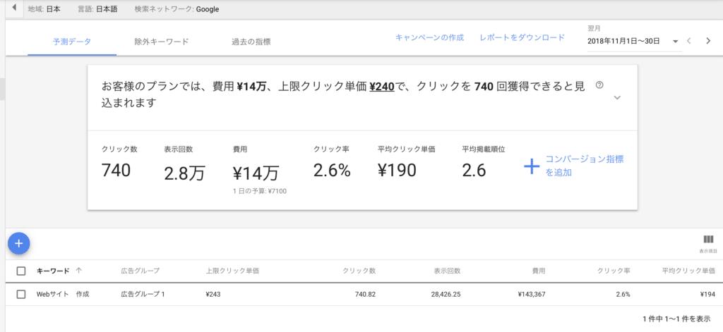 キーワードプランナー：「Webサイト　作成」の表示回数を知る